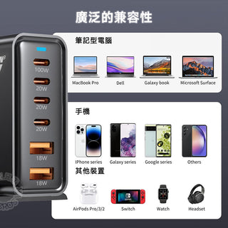 六合一充電站|100W快充 GaN氮化鎵 200W總 相容於 Quest/ROG/Deck/筆電 DUCKBROS Brand