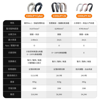 TORRAS COOLiFY 智慧頸掛式冷暖空調|型號 Cyber/2S/Air TORRAS