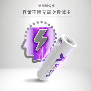 台灣認證|OXOPO USB Type-C 充電 鋰電池|相容於 Quest 3/3S/2/HP G2 DUCKBROS VR