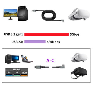升級款 數據線 Link Type A USB3.2 五米 七米|相容於 Quest 3/3S/2/Pro DUCKBROS Brand