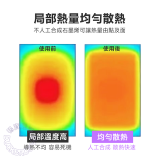 石墨烯散熱貼|適用 Steam Deck/ROG Ally/CPU/SSD/電池 DUCKBROS Brand