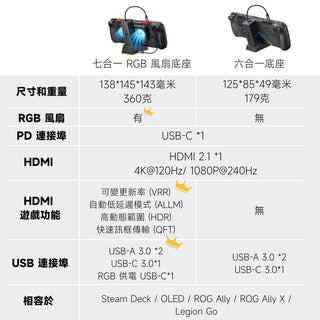 JSAUX 幾碩 六合一/七合一 擴充底座 擴充塢|相容於 Steam Deck/OLED/ROG Ally/Ally X JSAUX