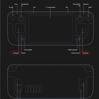 Steam Deck/OLED 按鍵保護套裝|背鍵增厚 矽膠搖桿帽 90度轉接頭 Type-C線 防滑貼 DUCKBROS Brand