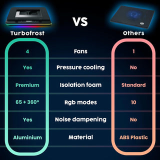 KLIM Turbofrost|四風扇 電競筆電散熱架 KLIM