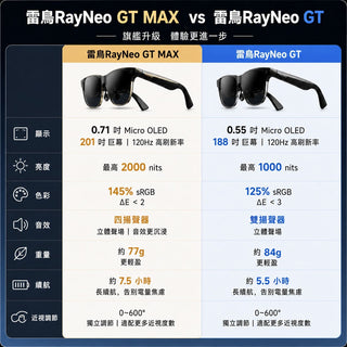 代購 RayNeo GT MAX AR 智能眼鏡丨相容於 Steam Deck/ROG掌機 AR眼鏡 掌機 筆電 RayNeo