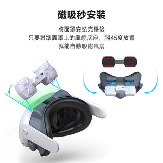 VR雙風扇面罩 空氣循環器｜相容於 Meta Quest 3｜磁吸安裝 涼爽散熱 高速靜音
