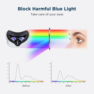 KIWI design｜VR anti-blue light lenses