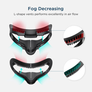 KIWI design｜Double ventilation widened mask｜Quest 2｜Anti-fog and anti-light leakage 