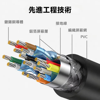 升級款 數據線 Link Type A USB3.2 五米 七米｜相容於 Quest 3/3S/2/Pro DUCKBROS Brand