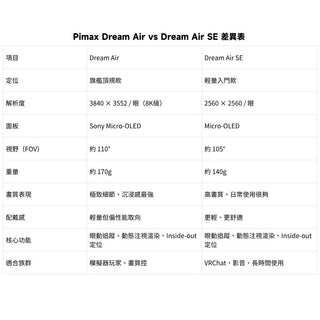 代購 Pimax Dream Air VR 頭顯丨相容於 VRChat PCVR PIMAX