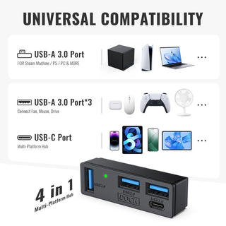 預購 四合一集線器 Hub丨相容於 Steam Machine / PS5 / PC DUCKBROS Brand