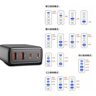 鴨寶牌 GaN氮化鎵 PD 100W 四孔充電器丨相容於 VR/Xbox Ally/手機/掌機 DUCKBROS Brand
