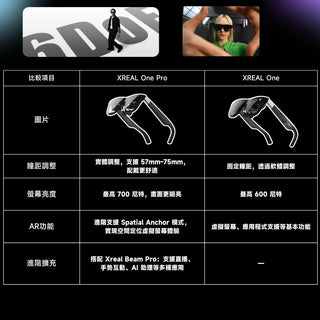 代購 XREAL ONE/ONE PRO｜智能AR眼鏡  Beam Pro Xreal