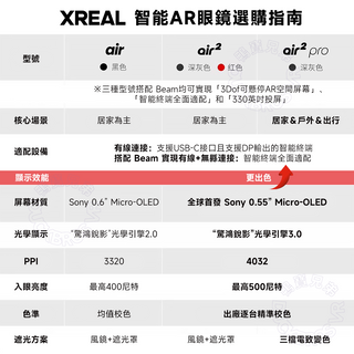 預購｜XREAL Air 2 ｜智能AR眼镜 2023款｜限量紅色