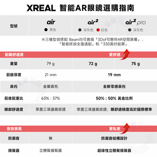 預購｜XREAL Air 2 ｜智能AR眼镜 2023款｜限量紅色