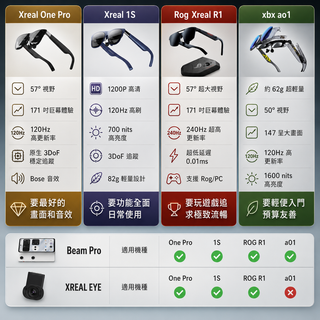 預購 XREAL xbx A01 AR眼鏡丨相容於 Beam Pro/Steam Deck/ROG掌機 Xreal