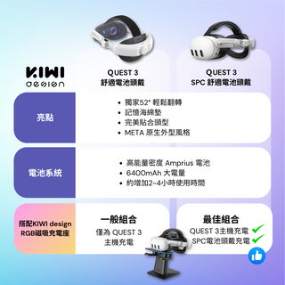KIWI design｜ Meta Quest 3 SPC電池頭戴｜6400mAh 大動作舒適首選