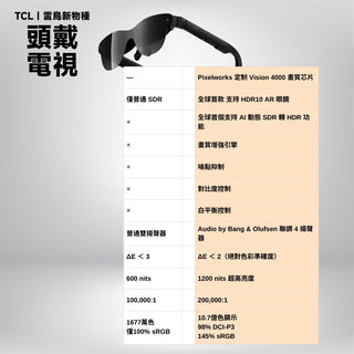 代購 RayNeo Air 4 Pro AR眼鏡丨相容於 PS5 / Deck / Switch 2