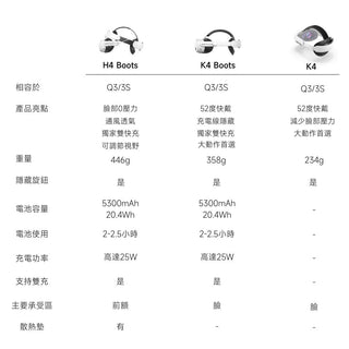 KIWI H4 Boost 增強型 電池頭戴｜相容於 Quest 3S/3