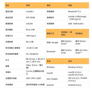 代購 Shiftall mutalk 2 降噪麥克風｜相容於 Win / IOS / MacOS / Android Shiftall