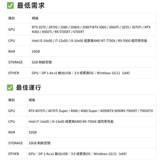 代購 Pimax Dream Air SE VR 頭顯丨相容於 VRChat PCVR PIMAX